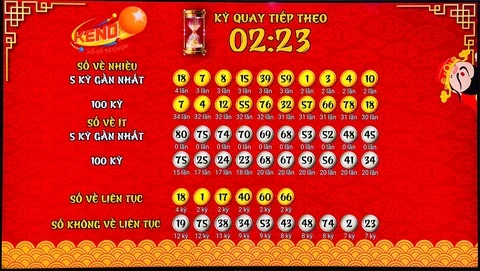 Khám Phá Thế Giới Giải Trí Tại 79bet: Bắn Cá Kiếm Tiền và Nổ Hũ May Mắn